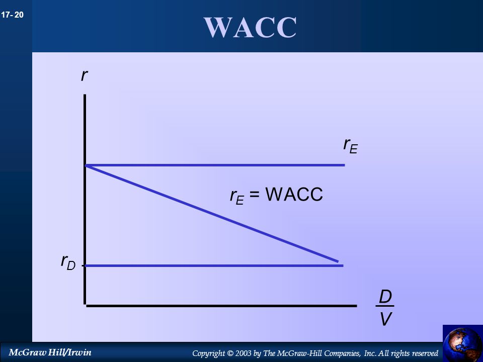 WACC r rE rE = WACC rD D V 8