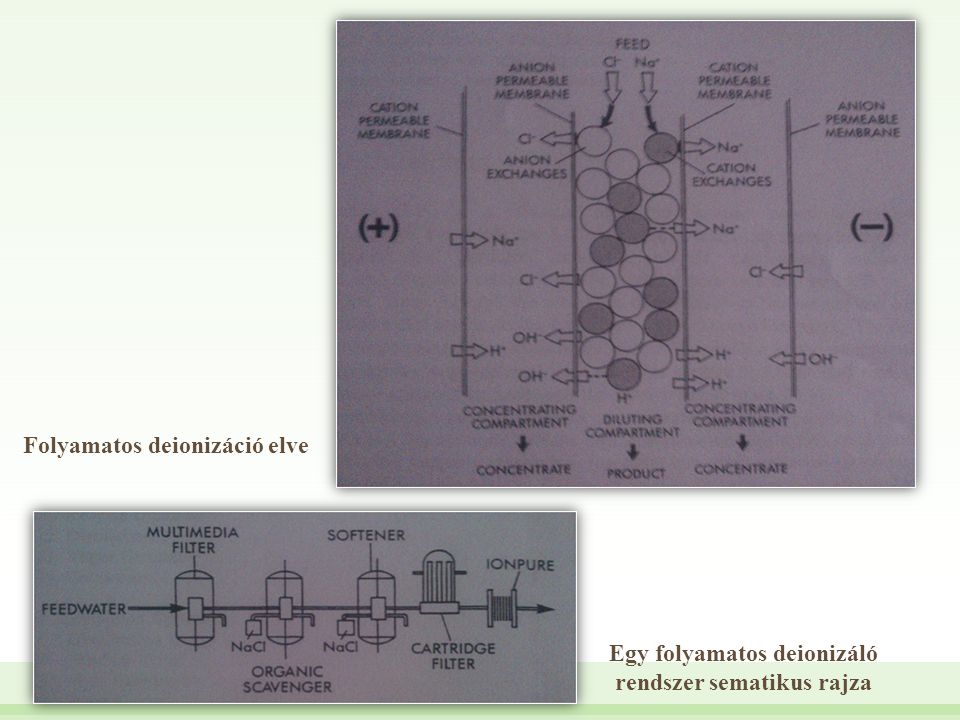 Egy folyamatos deionizáló rendszer sematikus rajza