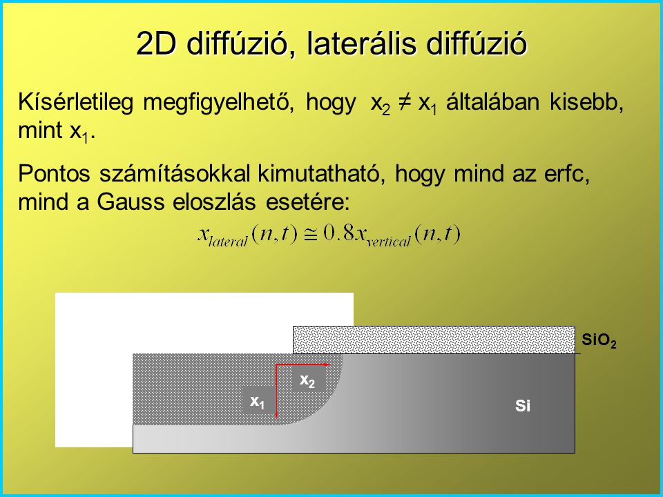 2D diffúzió, laterális diffúzió