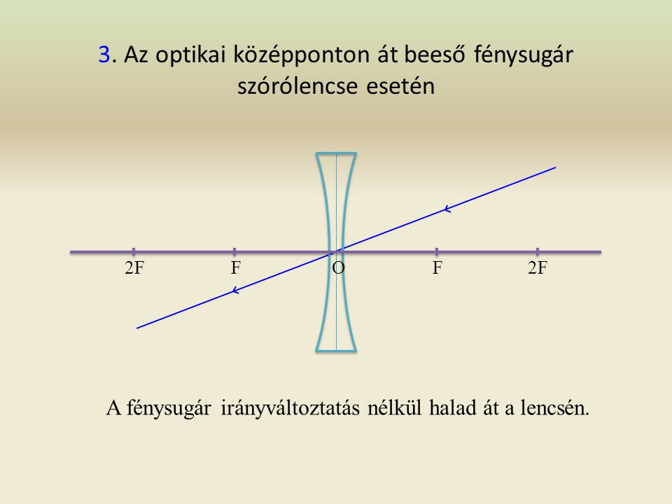 3. Az optikai középponton át beeső fénysugár szórólencse esetén