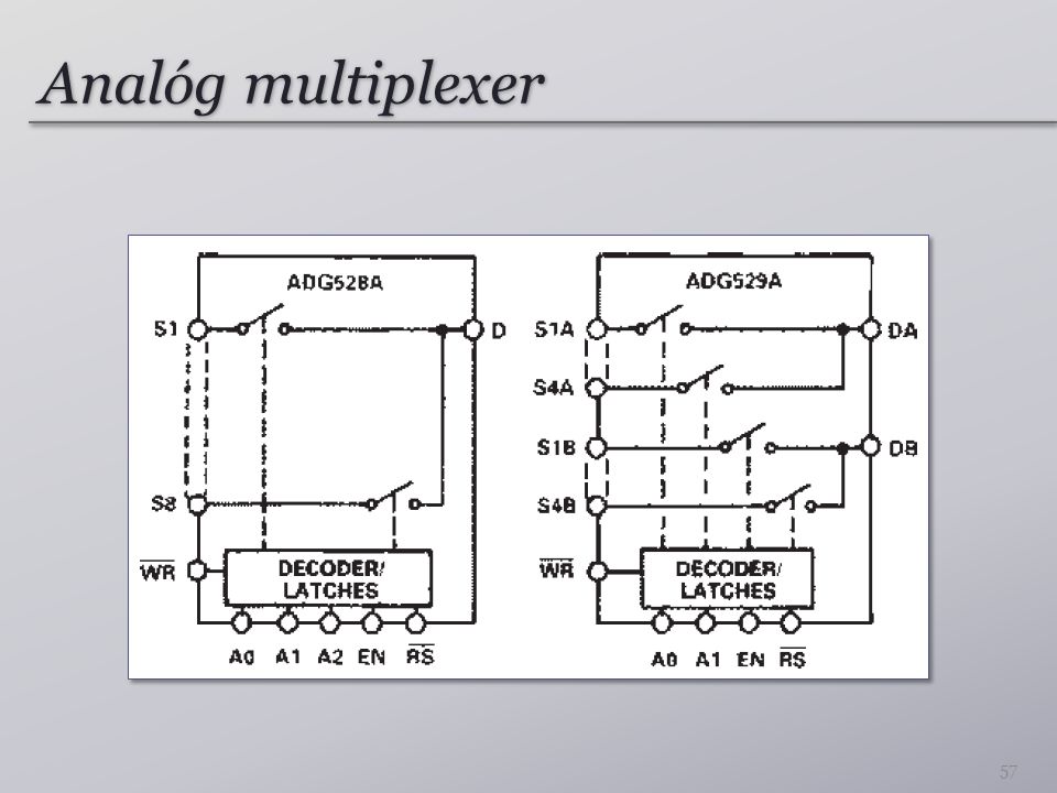 Analóg multiplexer