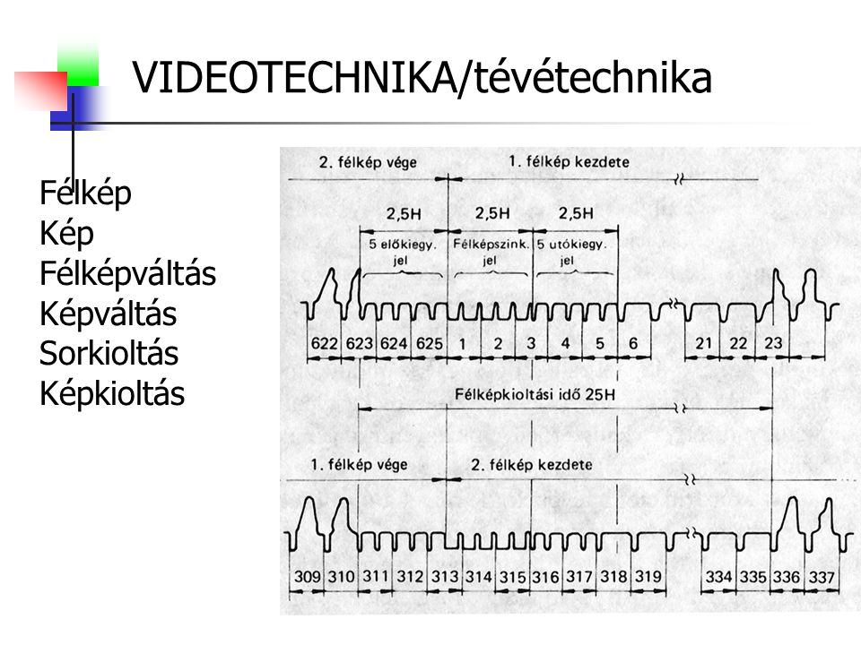 VIDEOTECHNIKA/tévétechnika