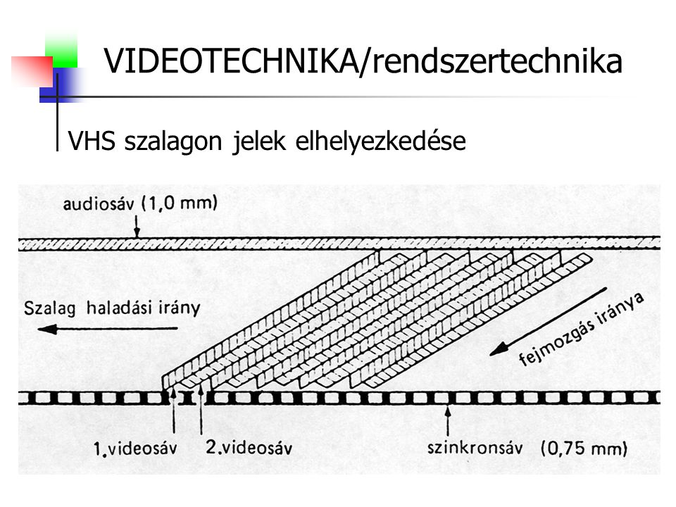 VIDEOTECHNIKA/rendszertechnika