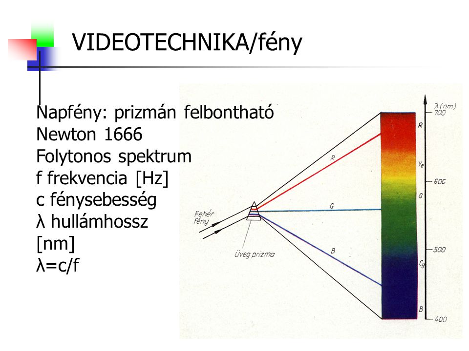 VIDEOTECHNIKA/fény Napfény: prizmán felbontható Newton 1666