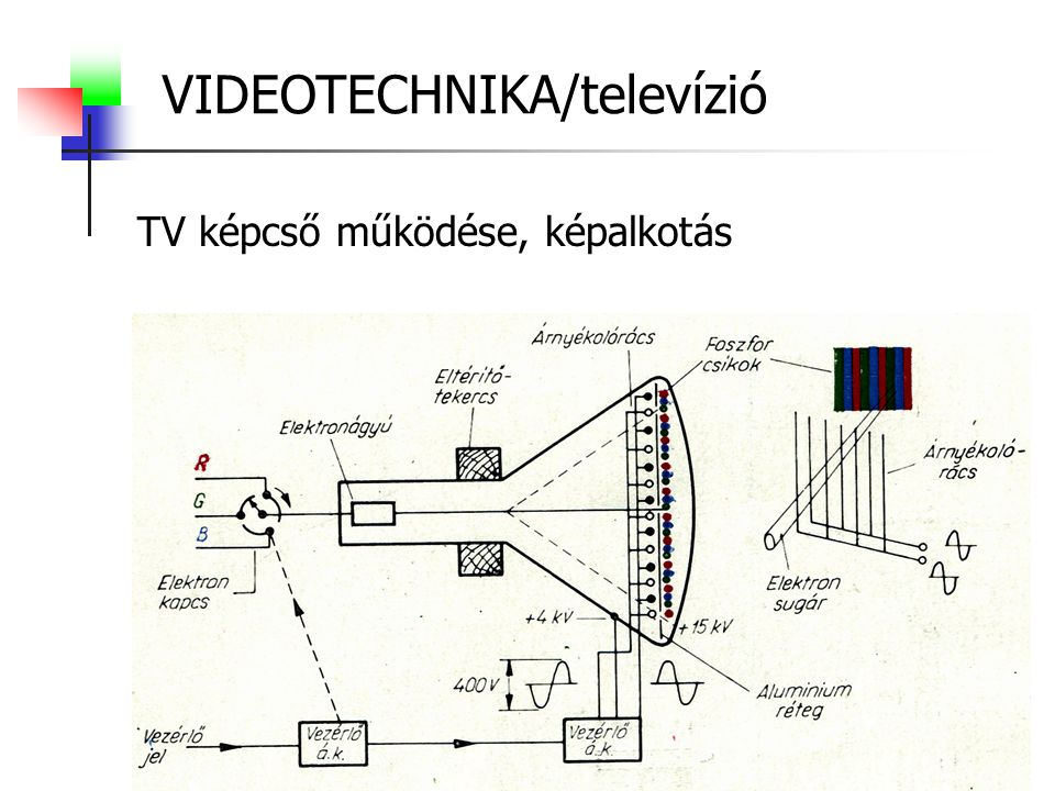 VIDEOTECHNIKA/televízió