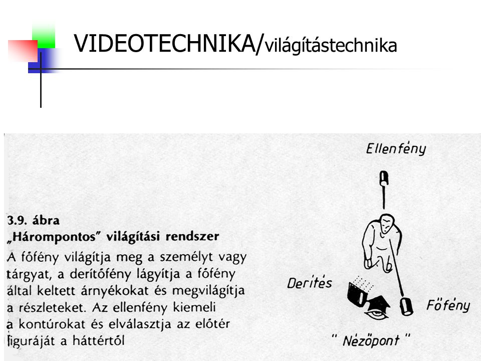 VIDEOTECHNIKA/világítástechnika