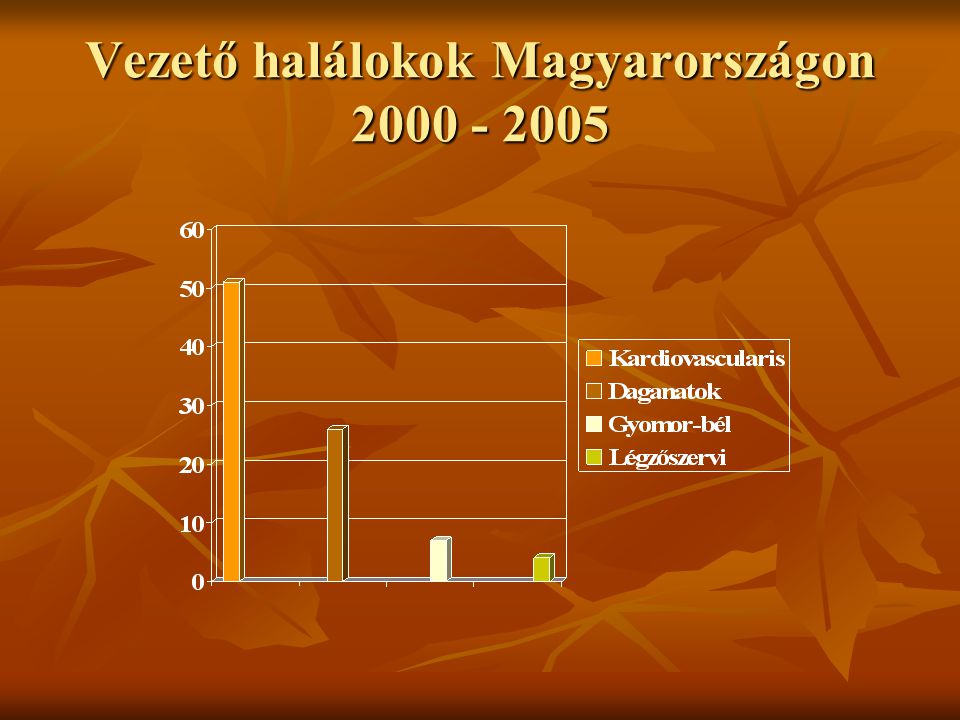 Vezető halálokok Magyarországon