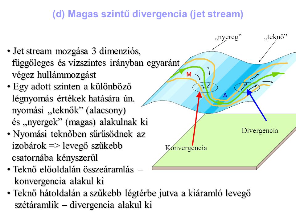 (d) Magas szintű divergencia (jet stream)