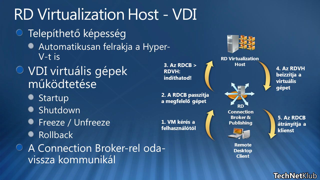 RD Virtualization Host - VDI