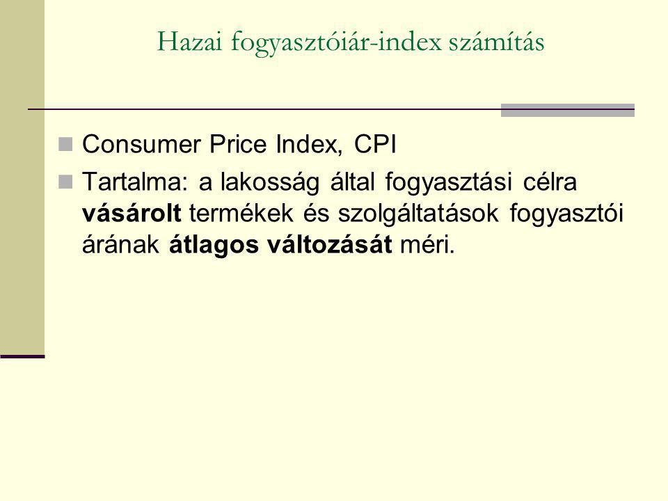 Hazai fogyasztóiár-index számítás