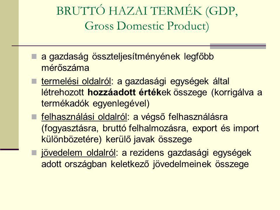 BRUTTÓ HAZAI TERMÉK (GDP, Gross Domestic Product)