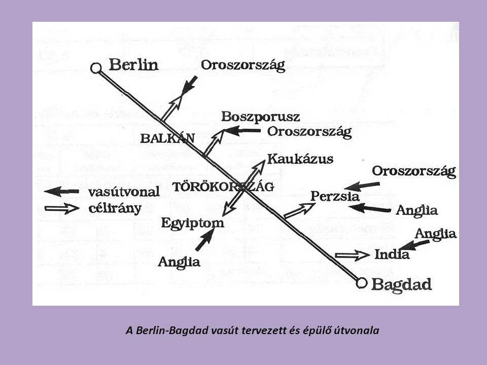 A Berlin-Bagdad vasút tervezett és épülő útvonala