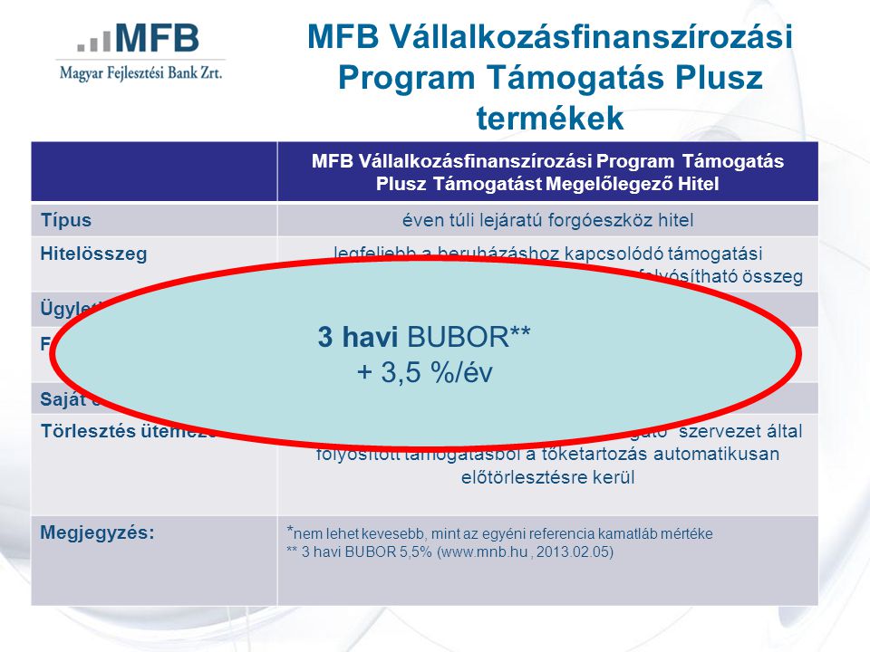 MFB Vállalkozásfinanszírozási Program Támogatás Plusz