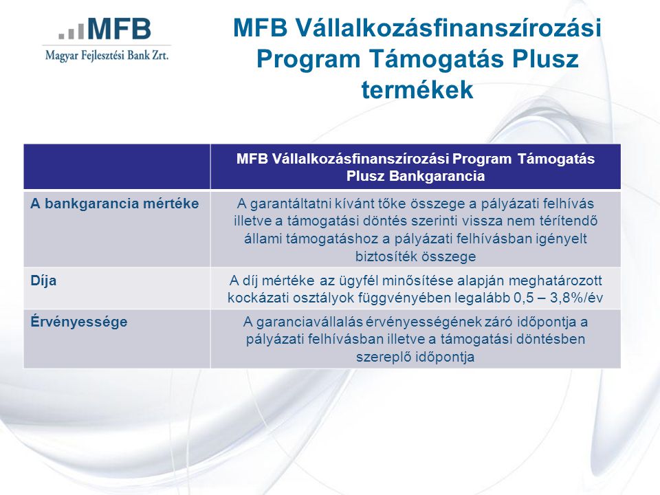 MFB Vállalkozásfinanszírozási Program Támogatás Plusz termékek