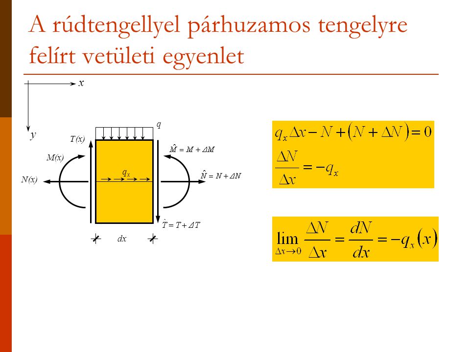 A rúdtengellyel párhuzamos tengelyre felírt vetületi egyenlet