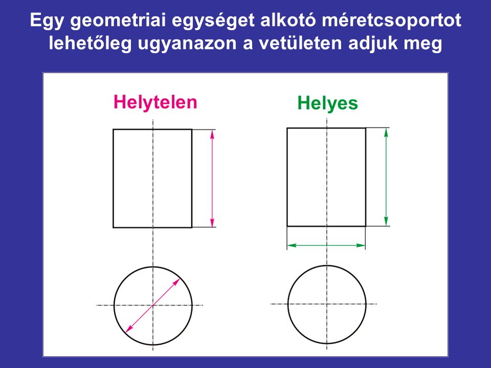 Egy geometriai egységet alkotó méretcsoportot lehetőleg ugyanazon a vetületen adjuk meg
