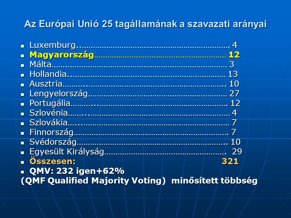 Az Európai Unió 25 tagállamának a szavazati arányai