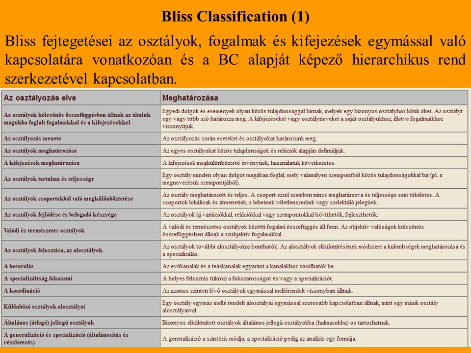 Bliss Classification (1)