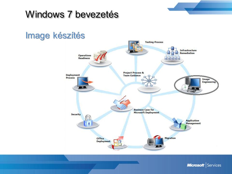 Windows 7 bevezetés Image készítés