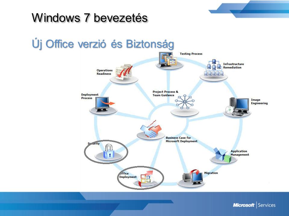 Windows 7 bevezetés Új Office verzió és Biztonság