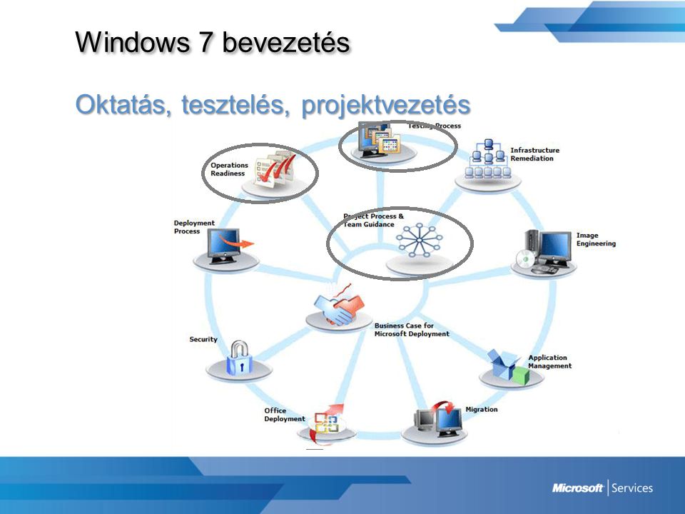 Windows 7 bevezetés Oktatás, tesztelés, projektvezetés