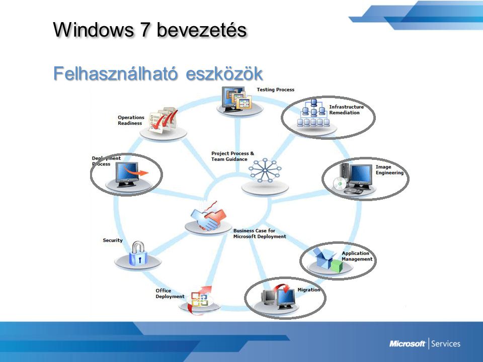 Windows 7 bevezetés Felhasználható eszközök