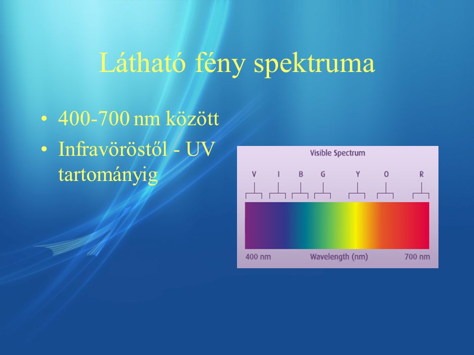 Látható fény spektruma