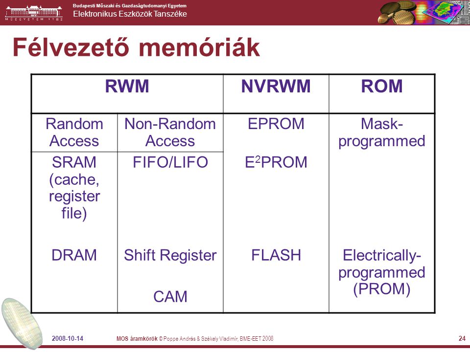 Félvezető memóriák RWM NVRWM ROM Random Access Non-Random Access EPROM