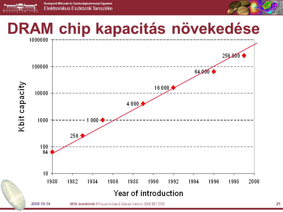 DRAM chip kapacitás növekedése