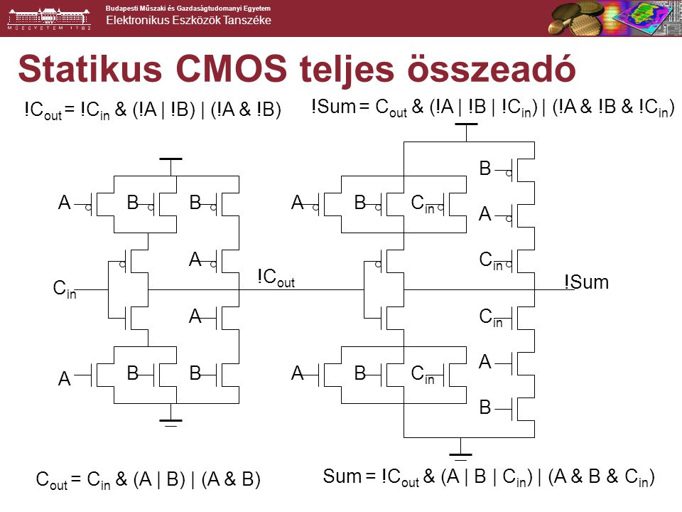Statikus CMOS teljes összeadó