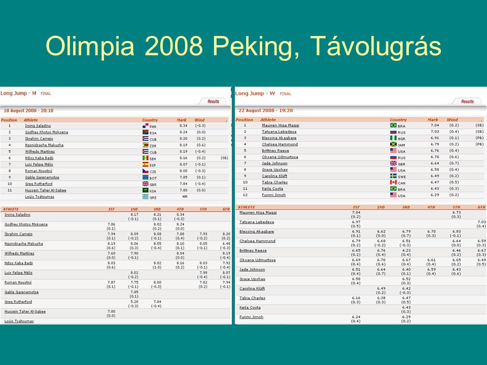 Olimpia 2008 Peking, Távolugrás