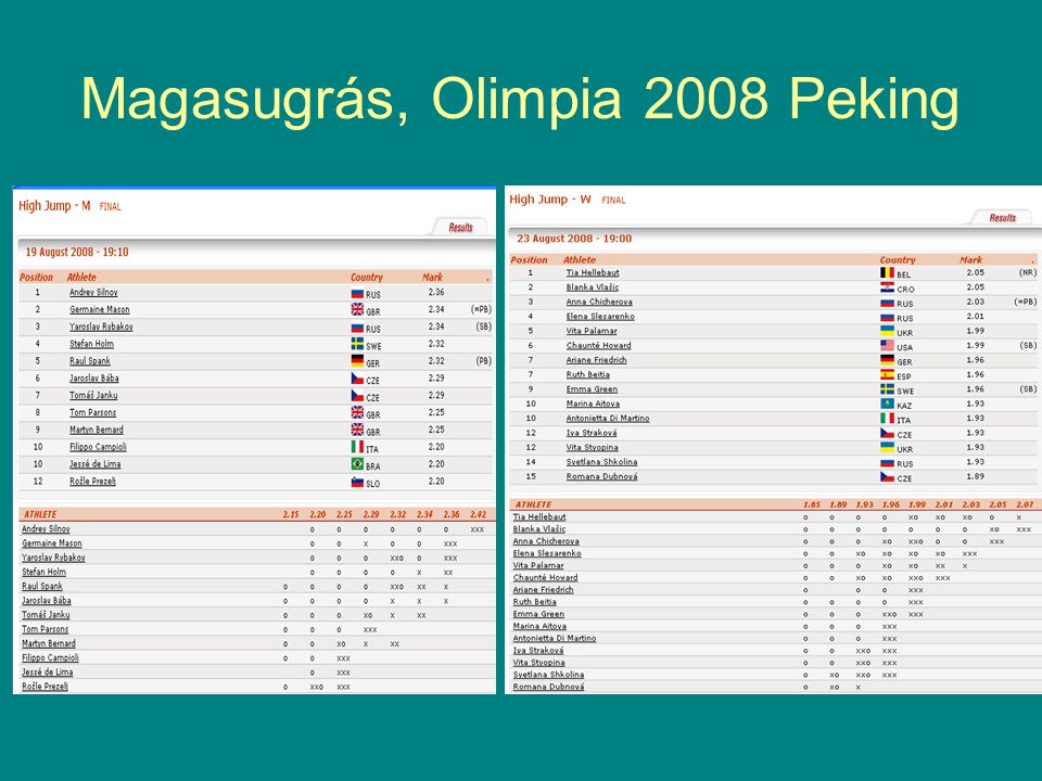 Magasugrás, Olimpia 2008 Peking