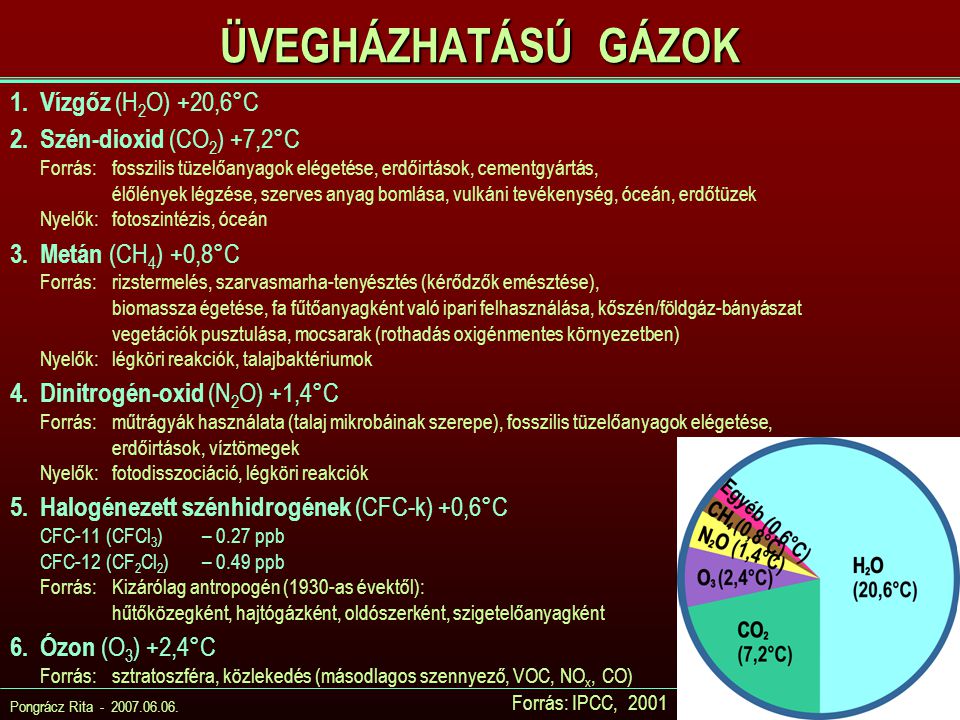 ÜVEGHÁZHATÁSÚ GÁZOK Vízgőz (H2O) +20,6°C