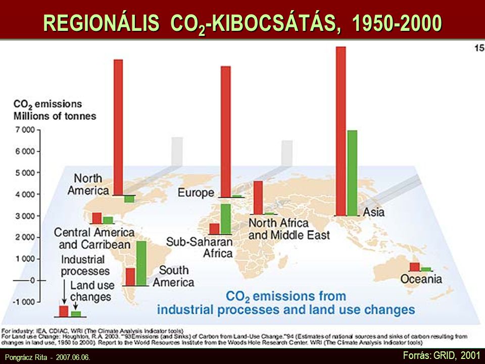 REGIONÁLIS CO2-KIBOCSÁTÁS,