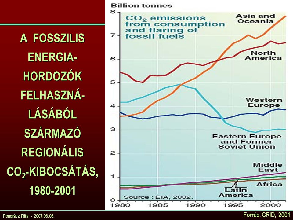 A FOSSZILIS ENERGIA- HORDOZÓK FELHASZNÁ-LÁSÁBÓL SZÁRMAZÓ REGIONÁLIS CO2-KIBOCSÁTÁS,