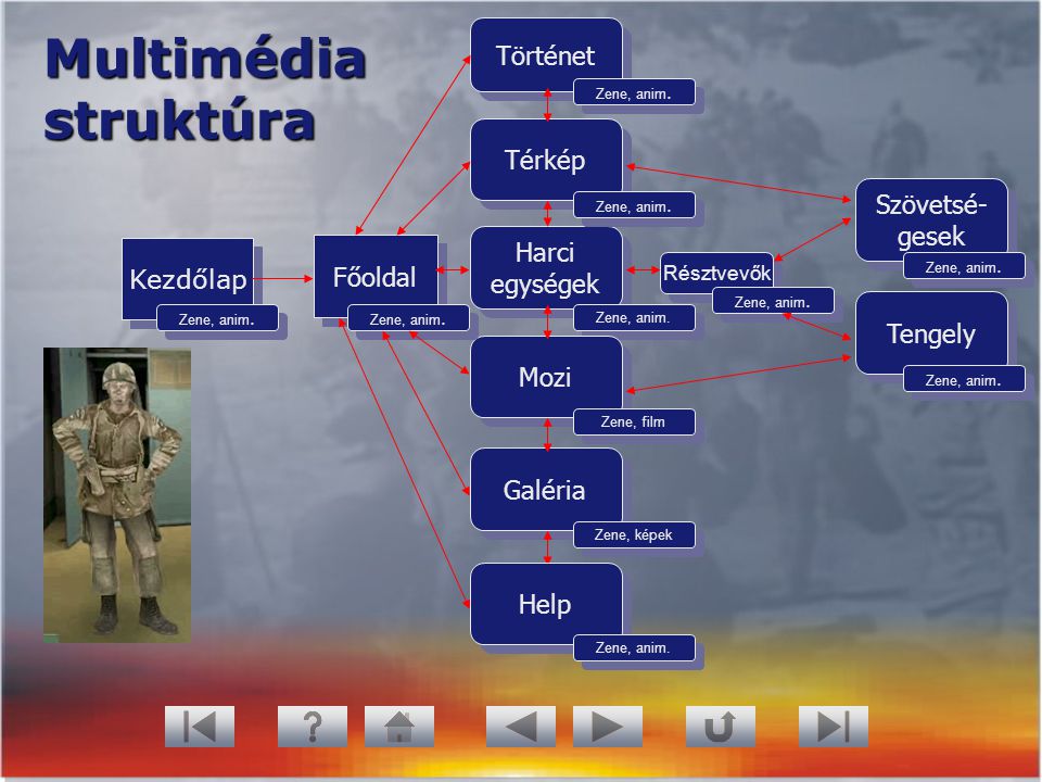 Multimédia struktúra Történet Térkép Szövetsé- gesek Harci egységek