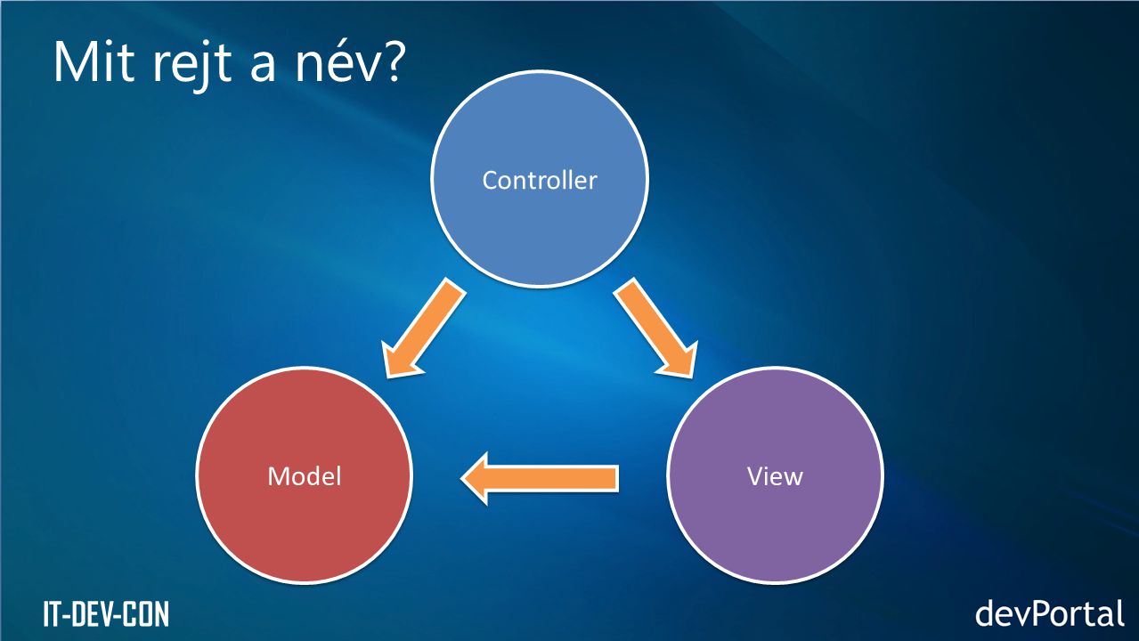 Mit rejt a név Controller Model View