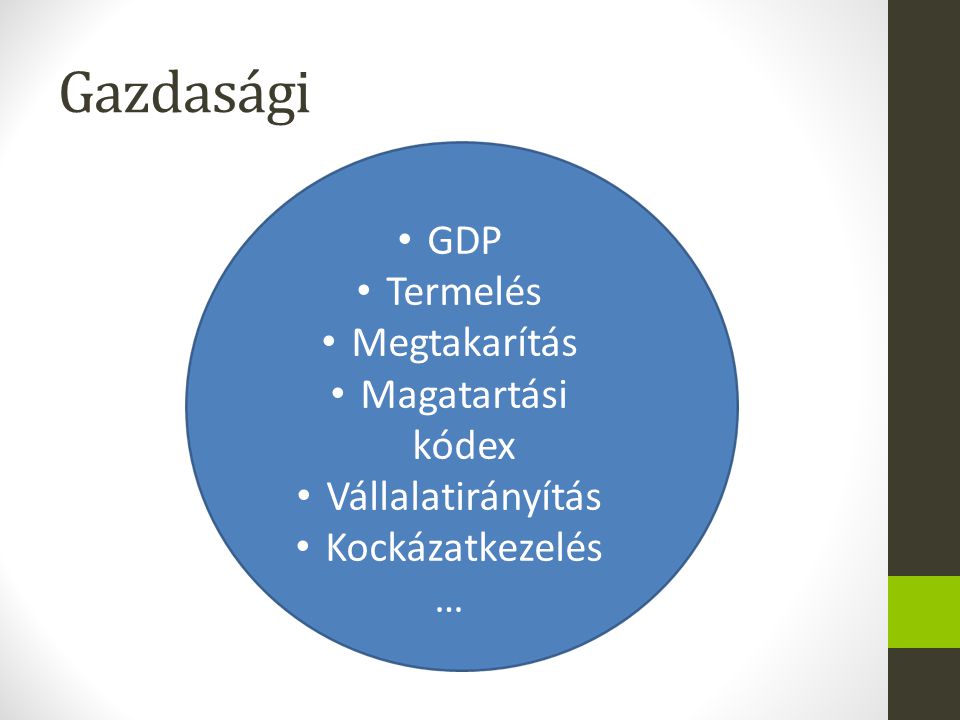 Gazdasági GDP Termelés Megtakarítás Magatartási kódex