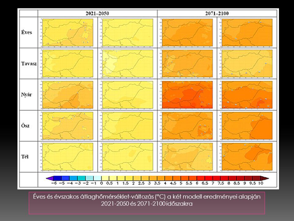 Éves és évszakos átlaghőmérséklet-változás (°C) a két modell eredményei alapján és időszakra