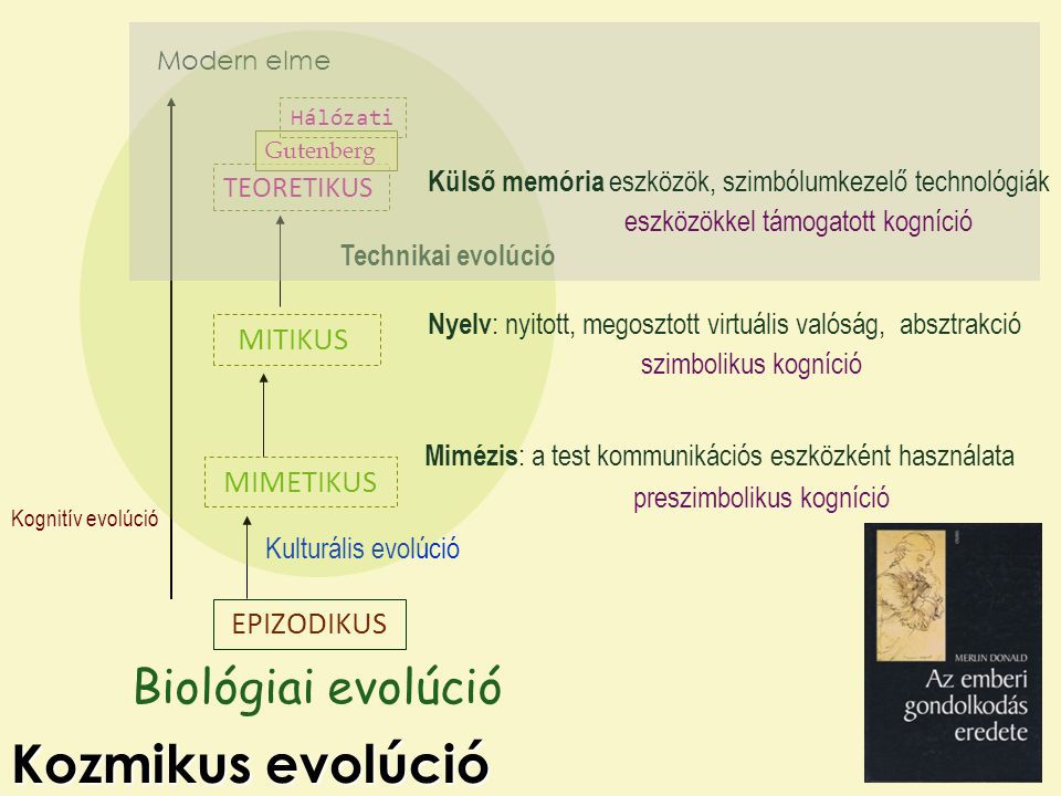 Kozmikus evolúció Biológiai evolúció MITIKUS MIMETIKUS EPIZODIKUS