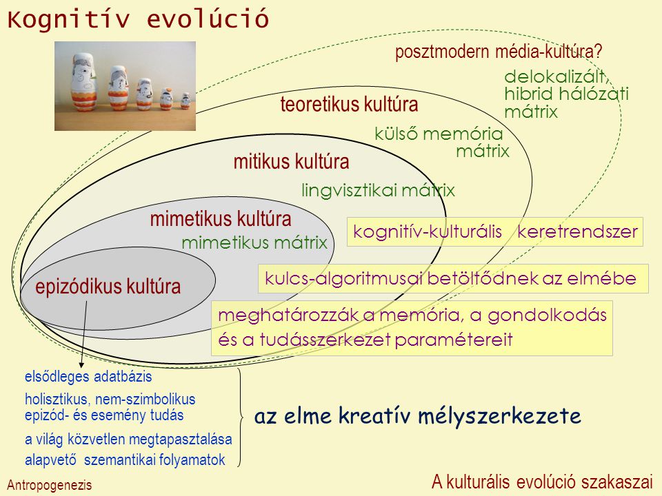 Kognitív evolúció teoretikus kultúra mitikus kultúra mimetikus kultúra