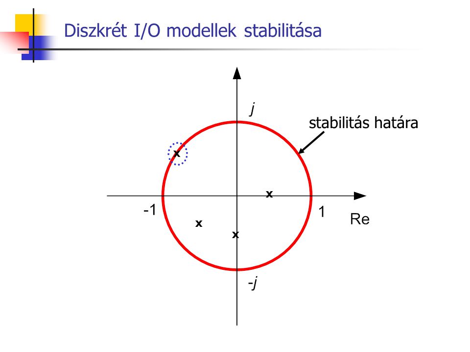 Diszkrét I/O modellek stabilitása