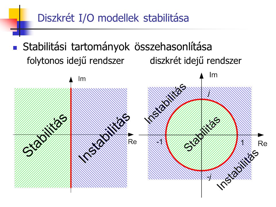Diszkrét I/O modellek stabilitása