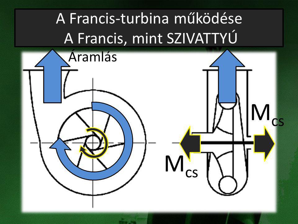 A Francis-turbina működése A Francis, mint SZIVATTYÚ