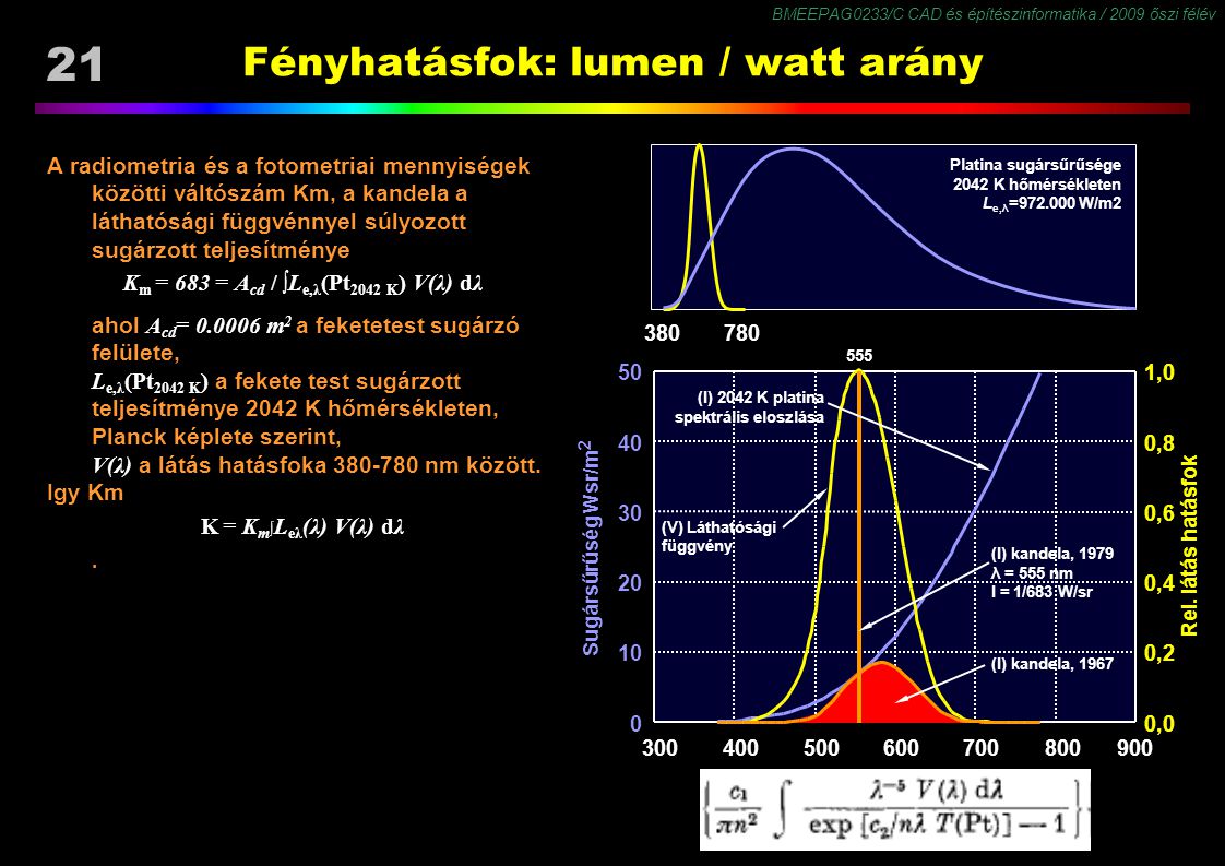 Fényhatásfok: lumen / watt arány
