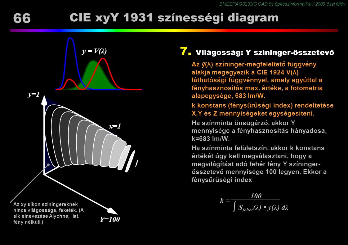 CIE xyY 1931 színességi diagram