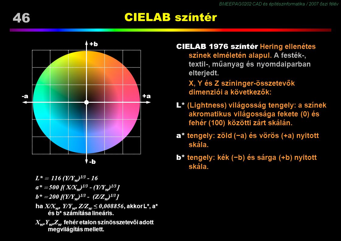 CIELAB színtér +b. CIELAB 1976 színtér Hering ellenétes színek elméletén alapul. A festék-, textil-, műanyag és nyomdaiparban elterjedt.