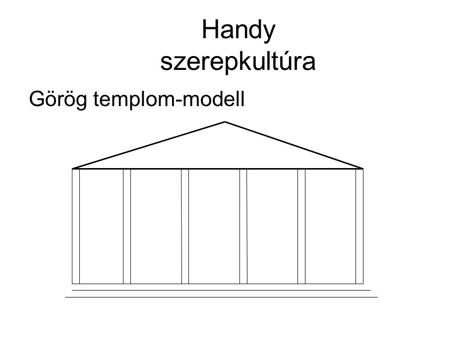 Handy szerepkultúra Görög templom-modell