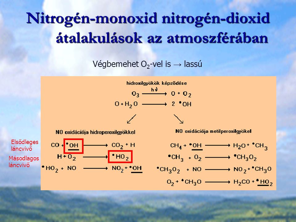 Nitrogén-monoxid nitrogén-dioxid átalakulások az atmoszférában