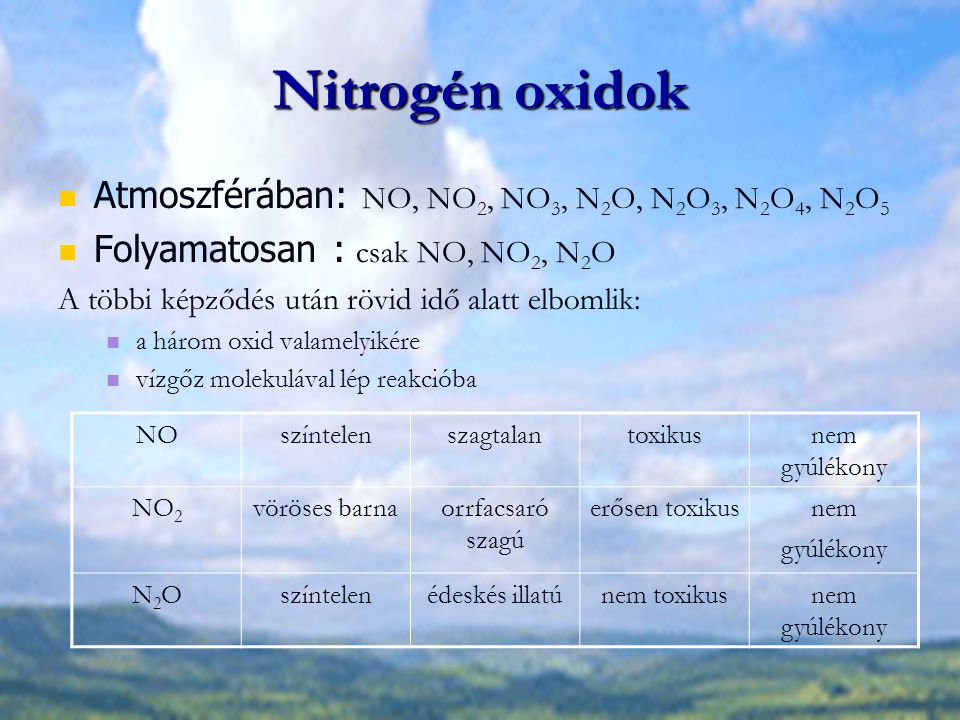 Nitrogén oxidok Atmoszférában: NO, NO2, NO3, N2O, N2O3, N2O4, N2O5